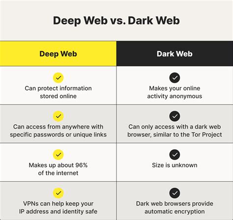 what happens if you acceb the deep web without vpn